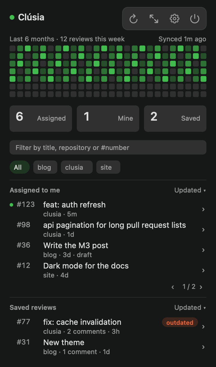 The Clúsia menu bar popover in dark mode: an activity heatmap, counters for assigned, mine and saved, a filter, repository chips, the pull requests assigned to you and saved reviews, one marked outdated