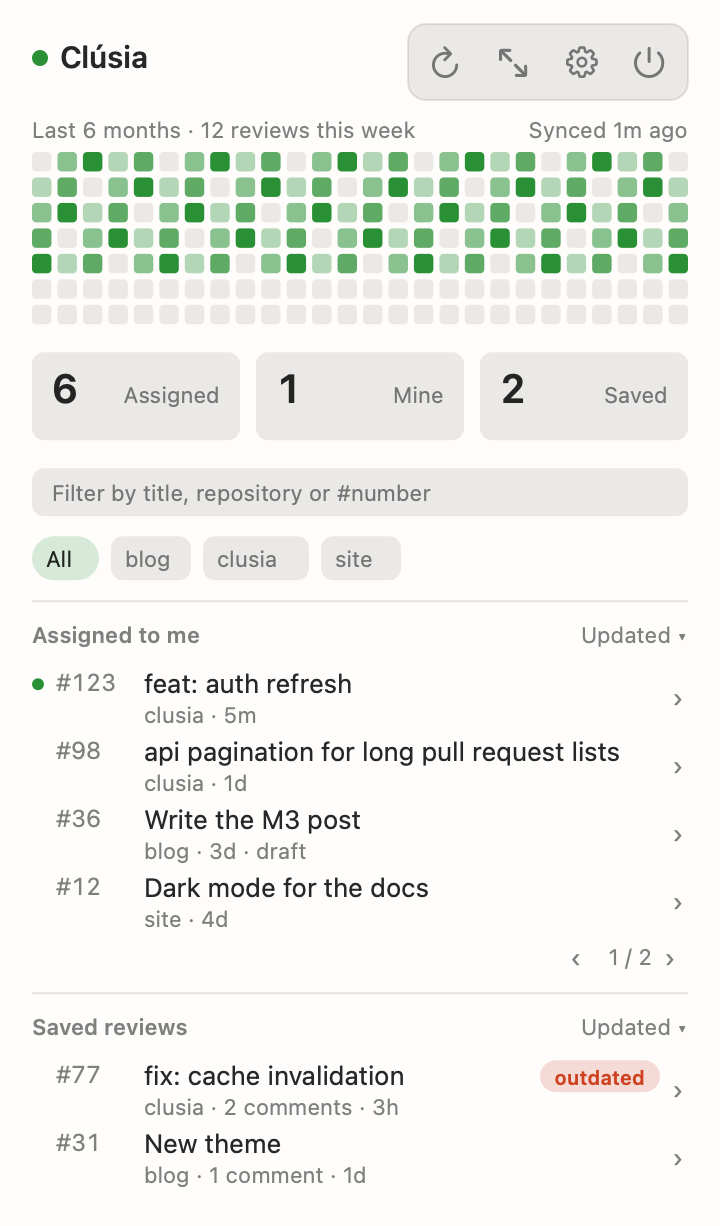 The Clúsia menu bar popover: an activity heatmap, counters for assigned, mine and saved, a filter, repository chips, the pull requests assigned to you and saved reviews, one marked outdated
