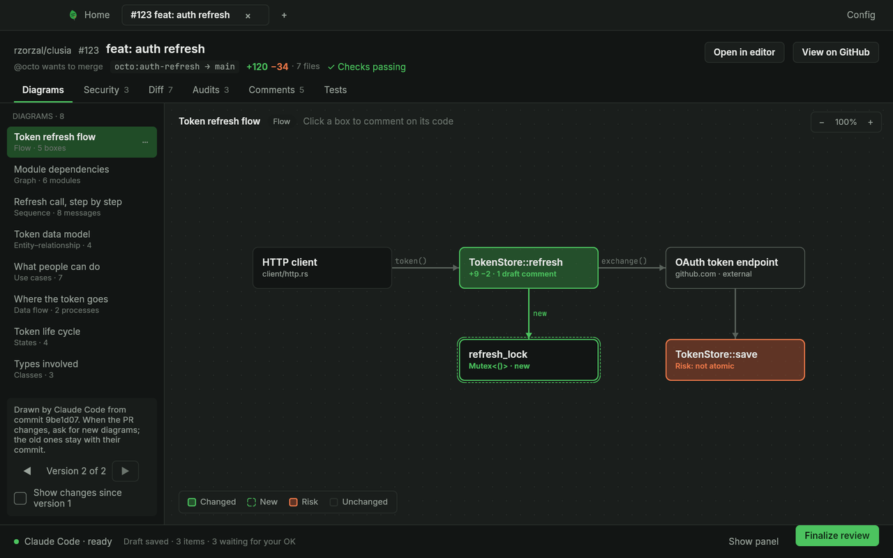 A diagram of a pull request in the Diagrams tab (dark mode)